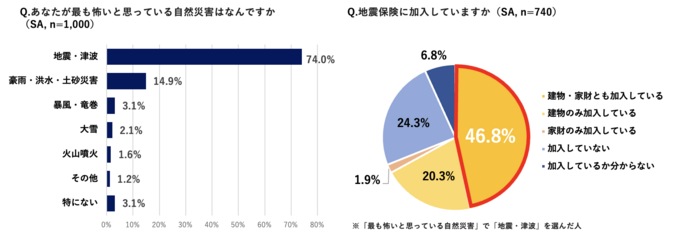 Retina sub6
