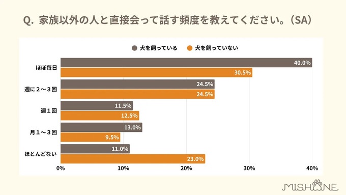 Retina %e5%ae%b6%e6%97%8f%e4%bb%a5%e5%a4%96%e3%81%ae%e4%ba%ba%e3%81%a8%e7%9b%b4%e6%8e%a5%e4%bc%9a%e3%81%a3%e3%81%a6%e8%a9%b1%e3%81%99%e9%a0%bb%e5%ba%a6