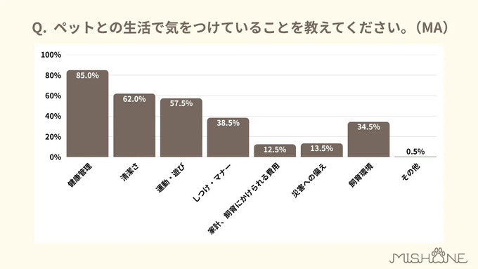 Retina %e3%83%98%e3%82%9a%e3%83%83%e3%83%88%e3%81%a8%e3%81%ae%e7%94%9f%e6%b4%bb%e3%81%a6%e3%82%99%e6%b0%97%e3%82%92%e3%81%a4%e3%81%91%e3%81%a6%e3%81%84%e3%82%8b%e3%81%93%e3%81%a8