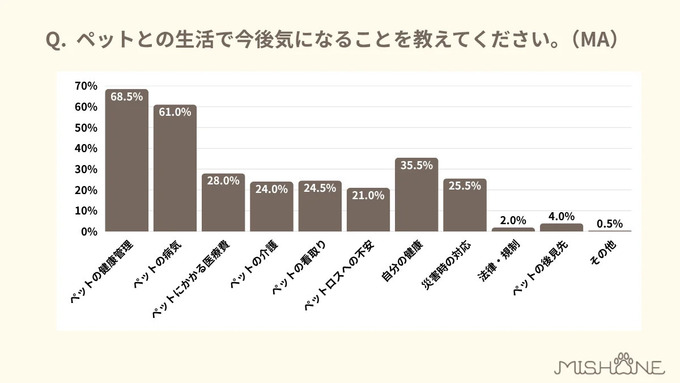 Retina %e3%83%98%e3%82%9a%e3%83%83%e3%83%88%e3%81%a8%e3%81%ae%e7%94%9f%e6%b4%bb%e3%81%a6%e3%82%99%e4%bb%8a%e5%be%8c%e6%b0%97%e3%81%ab%e3%81%aa%e3%82%8b%e3%81%93%e3%81%a8