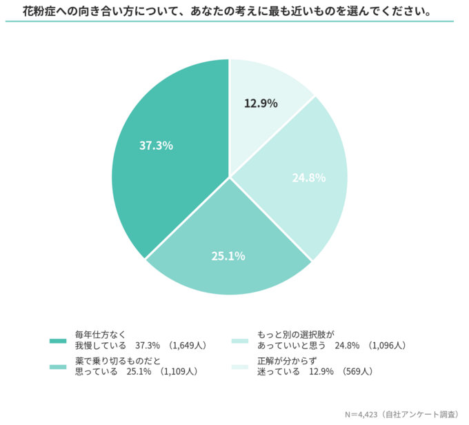 Retina 5 chart attitude