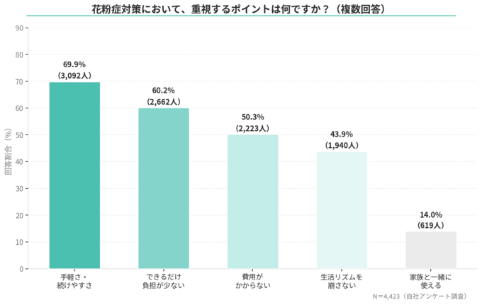 Retina 6 chart priority