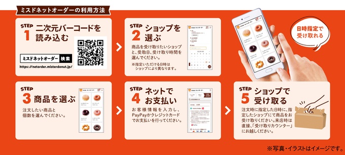 Retina sub6