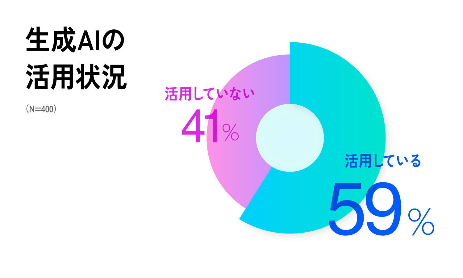 Retina graph1