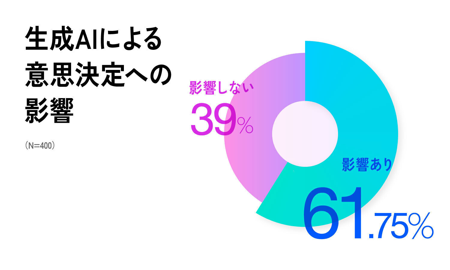 Retina graph2