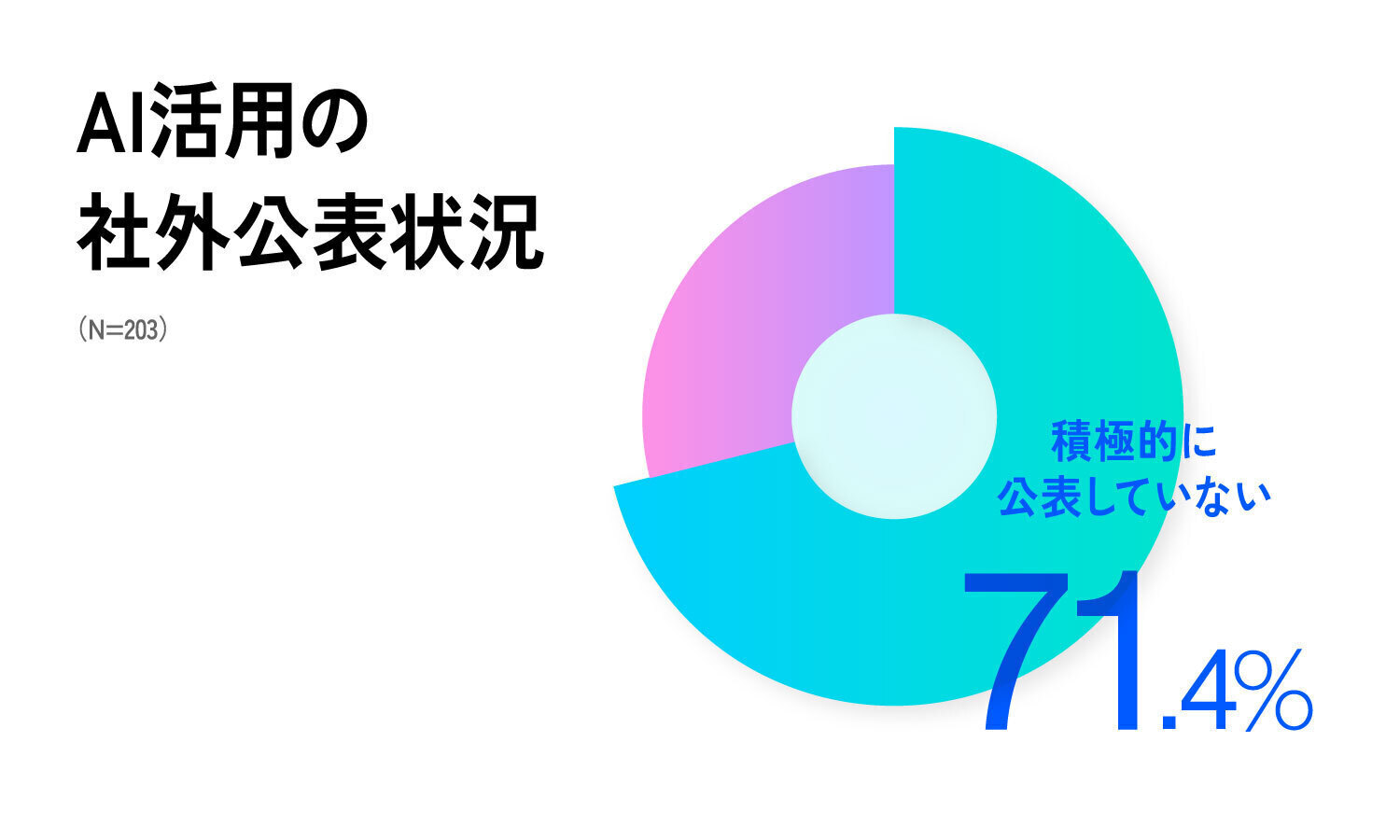 Retina graph3