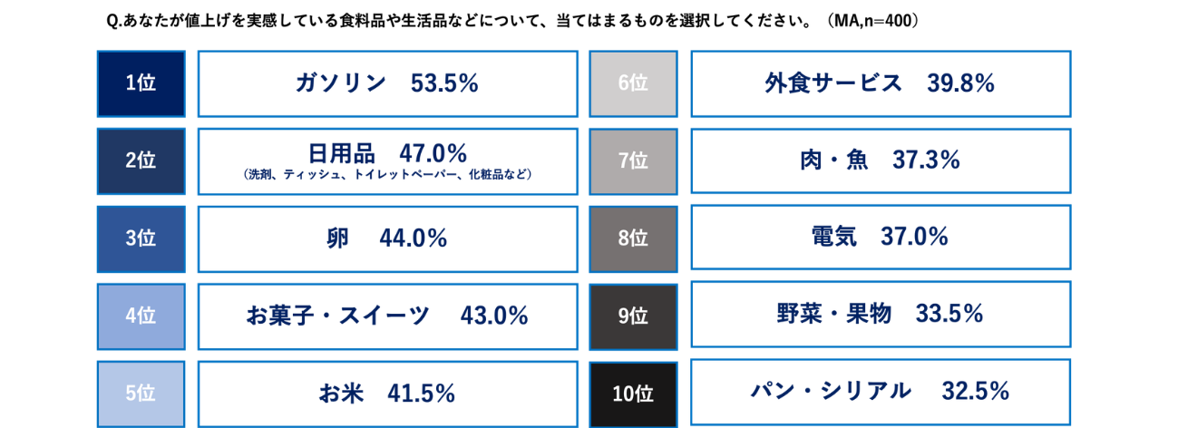 Retina sub5