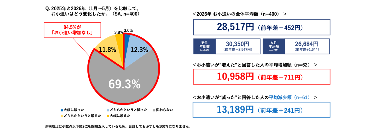 Retina sub2