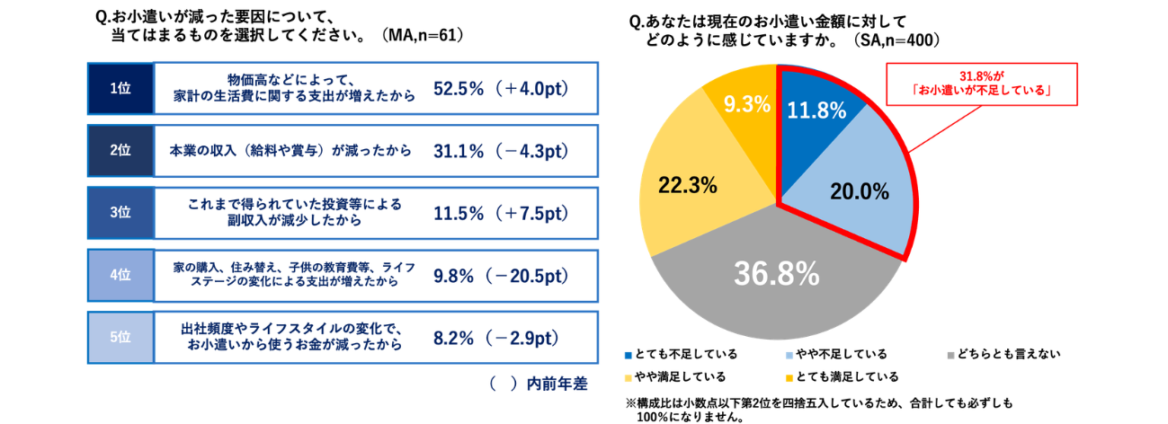 Retina sub4