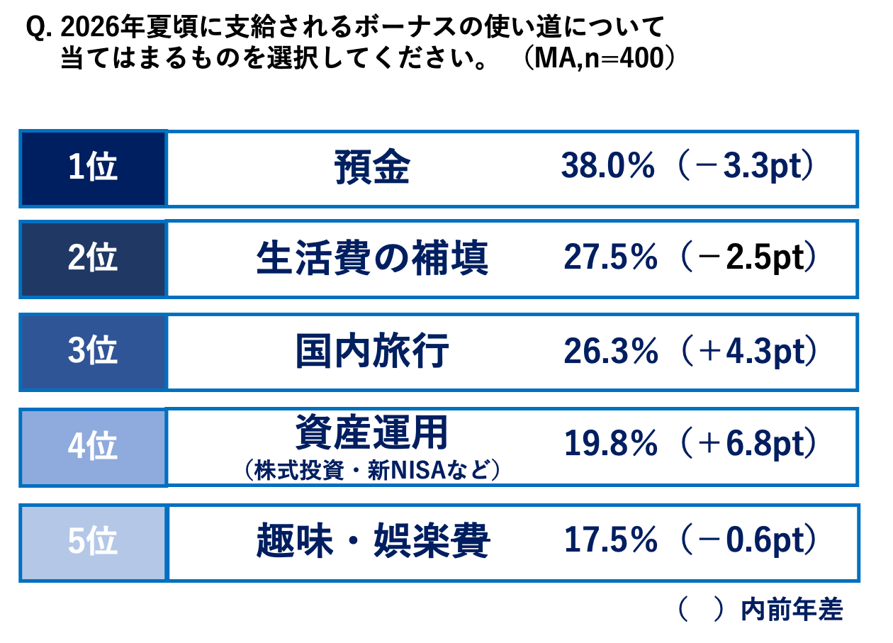 Retina sub6