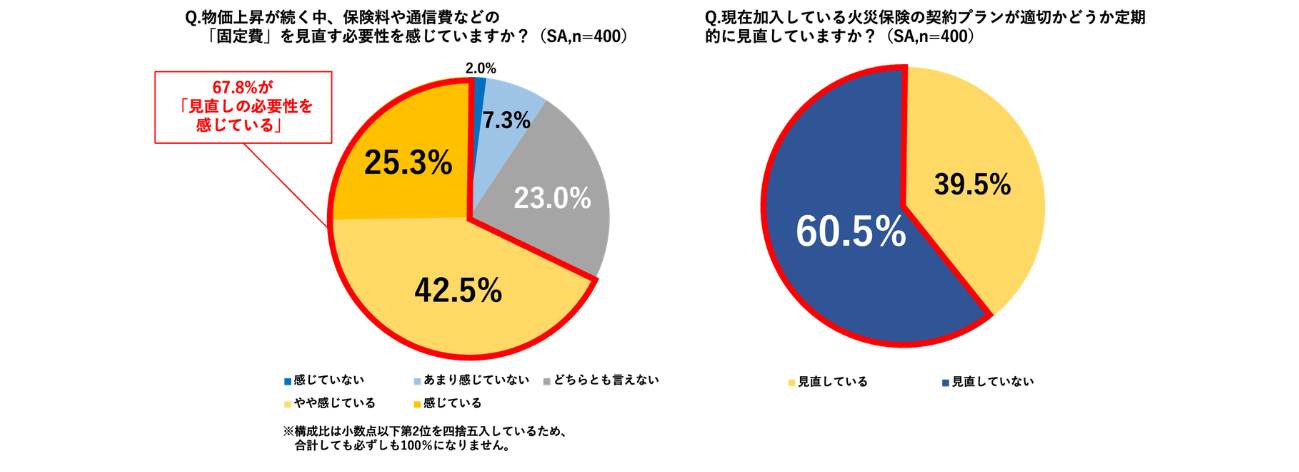 Retina sub7