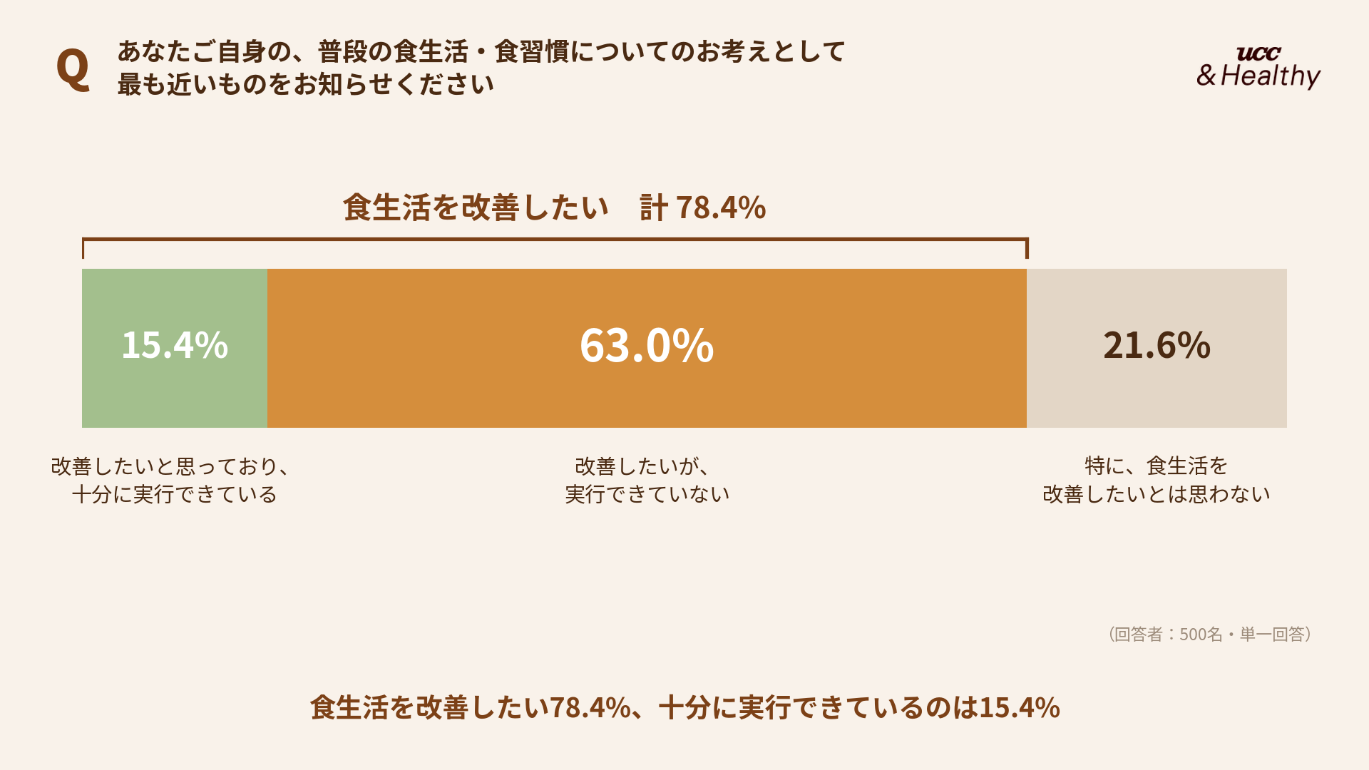 Retina sub7