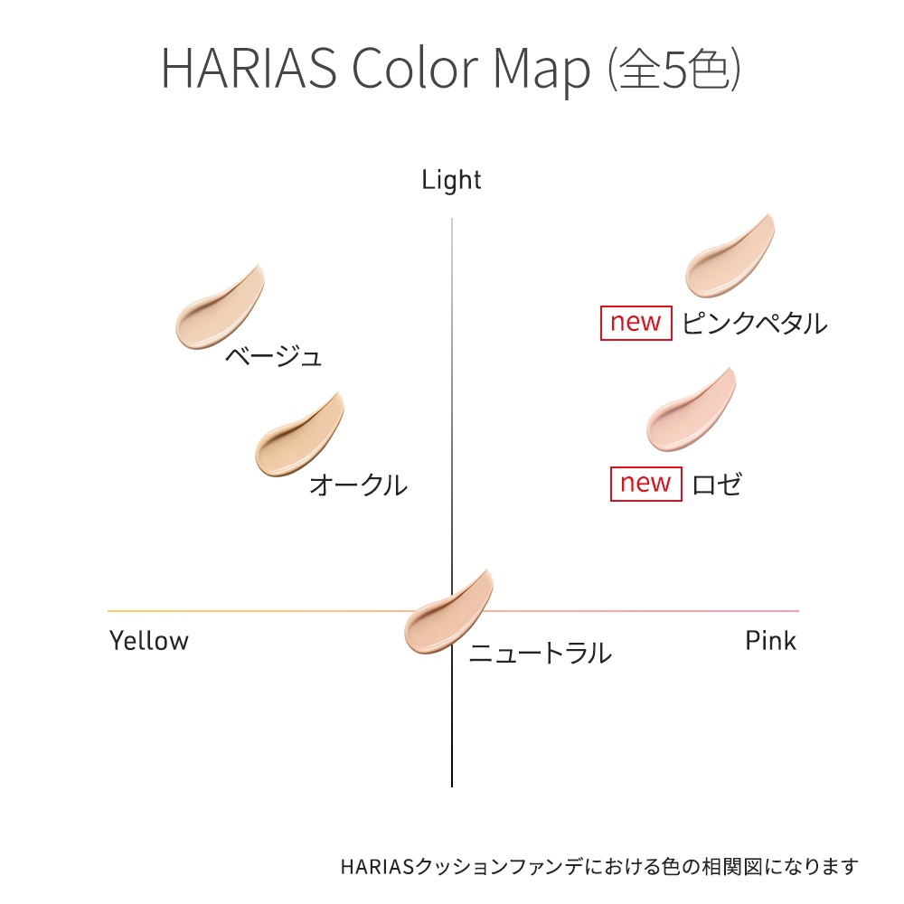 Retina sub3