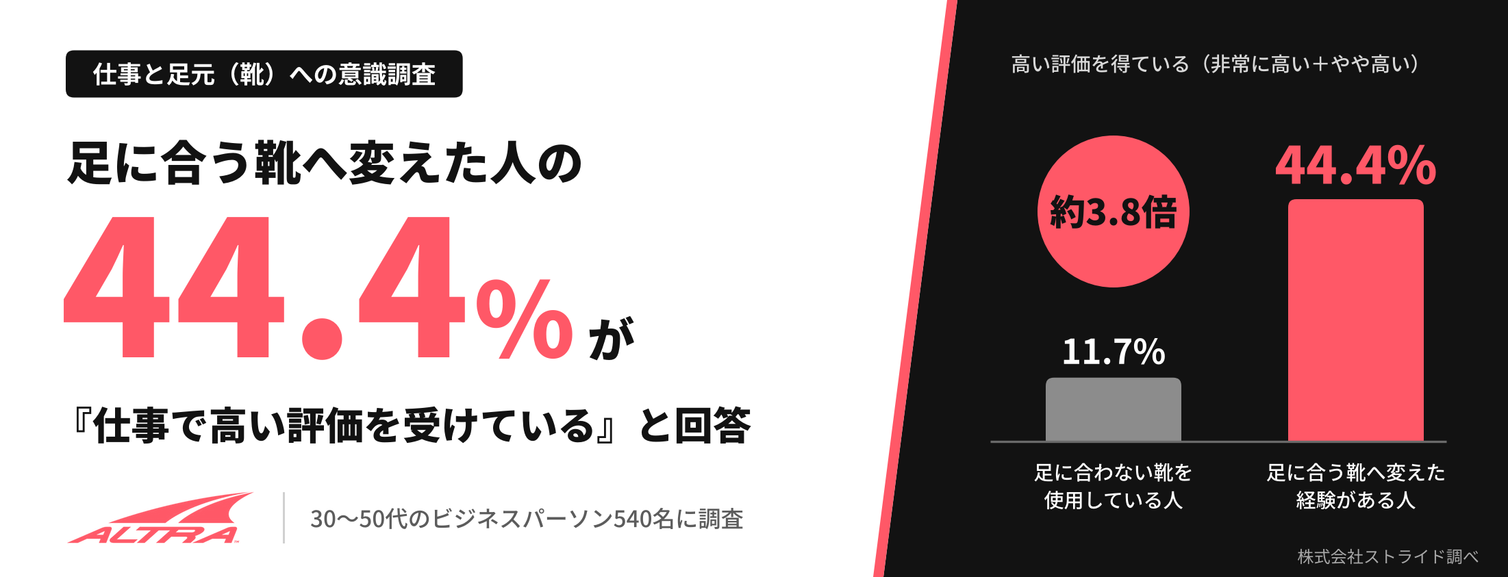 Retina main