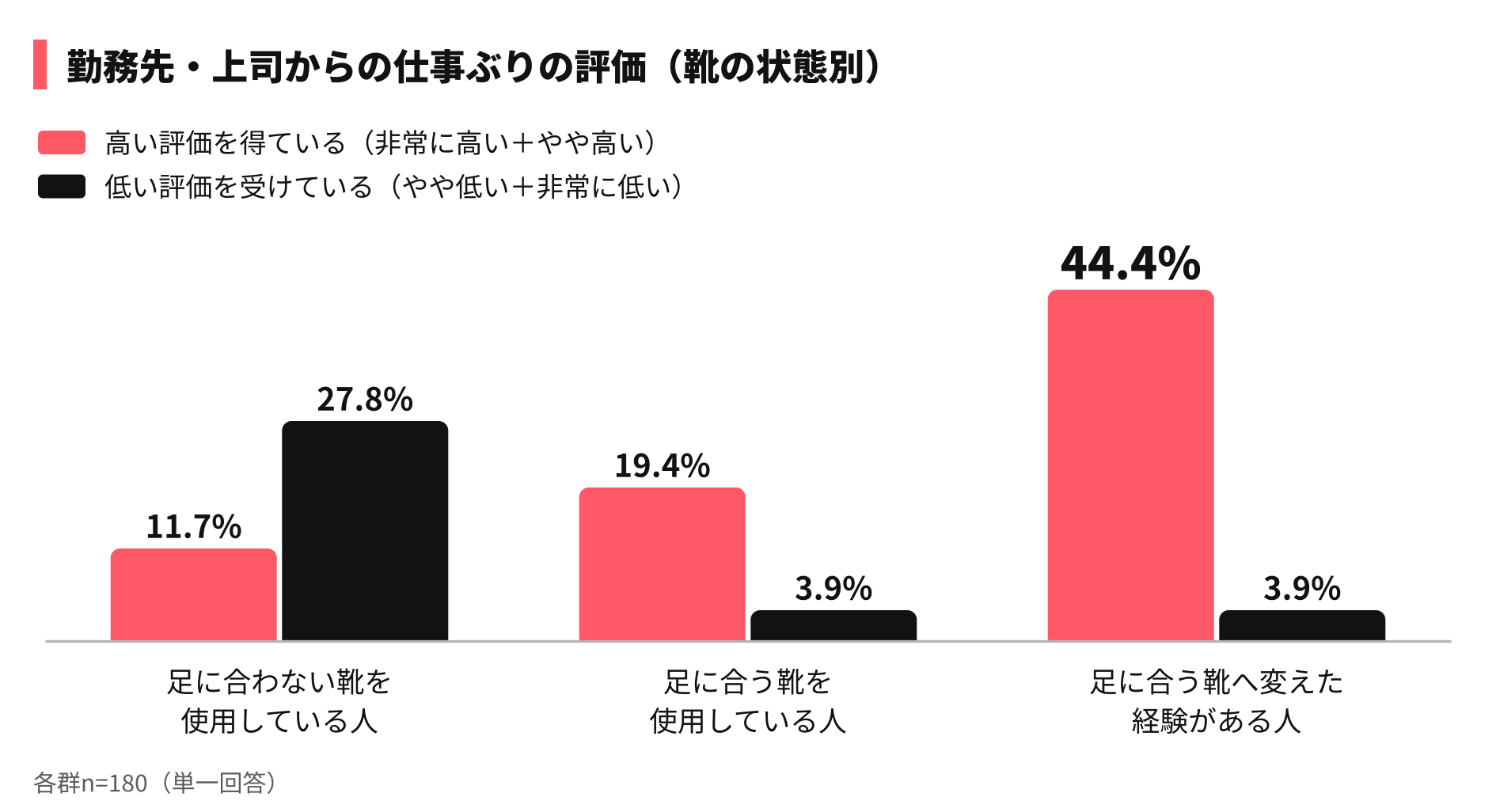 Retina sub3