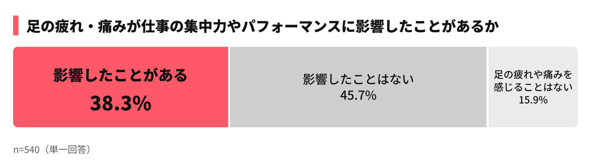 Retina sub4