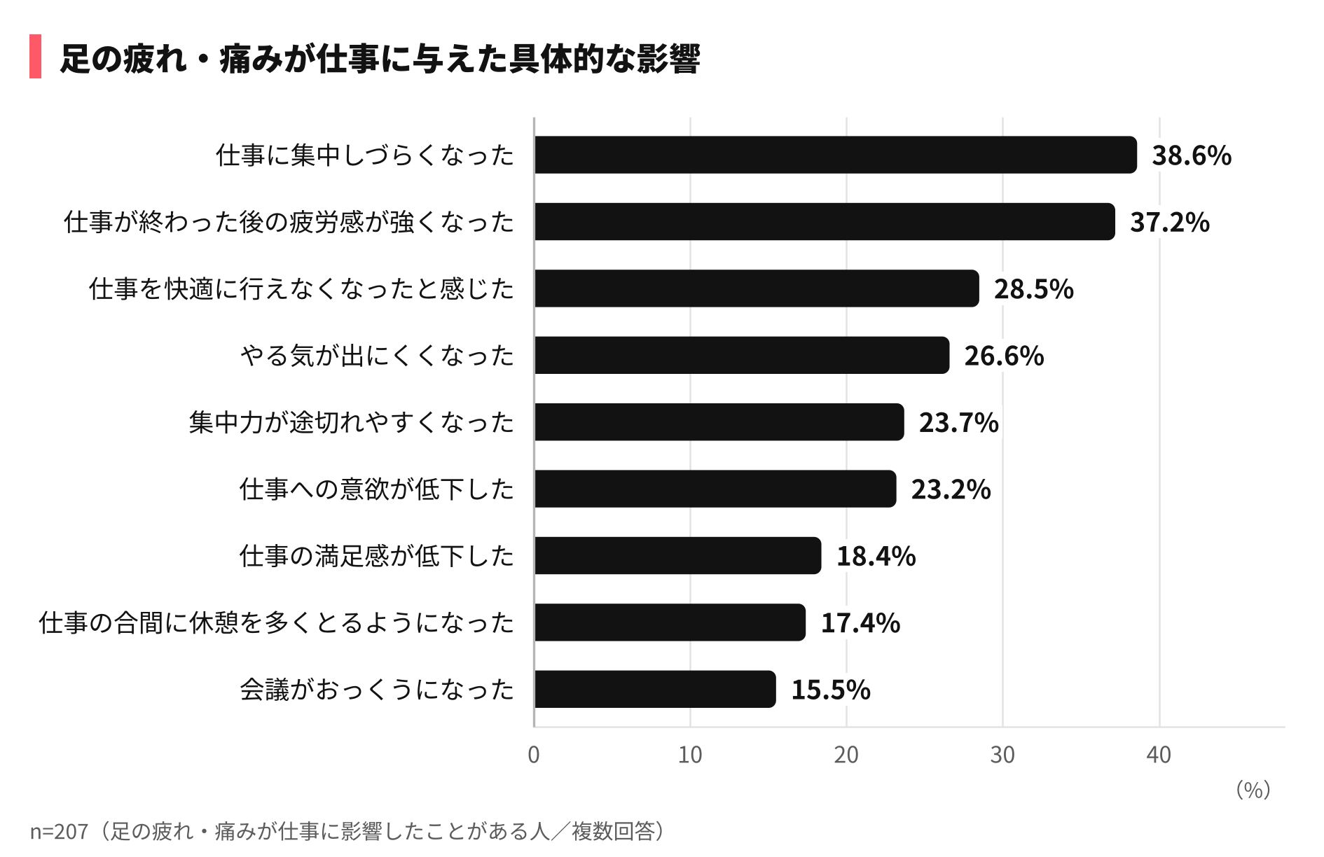 Retina sub5