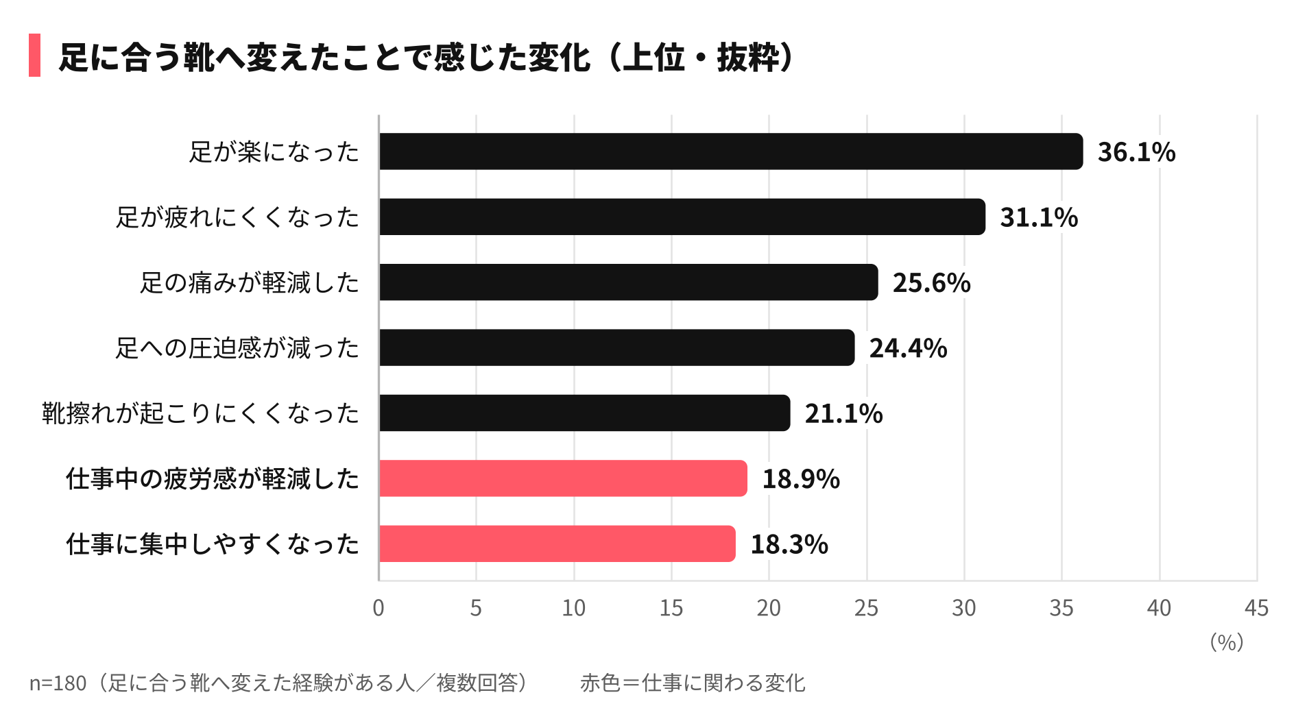 Retina sub6